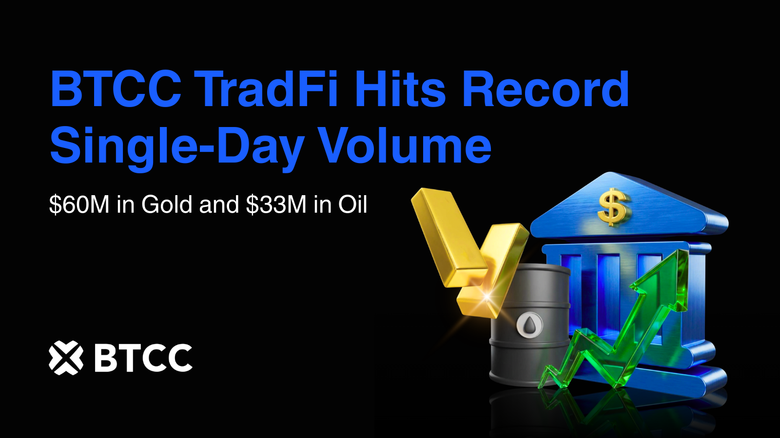 BTCC TradFi Hits Record Single-Day Volume of $60M in Gold and $33M in Oil Amid Geopolitical Tensions: BTCC TradFi Hits Record Single-Day Volume of $60M in Gold and $33M in Oil Amid Geopolitical Tensions