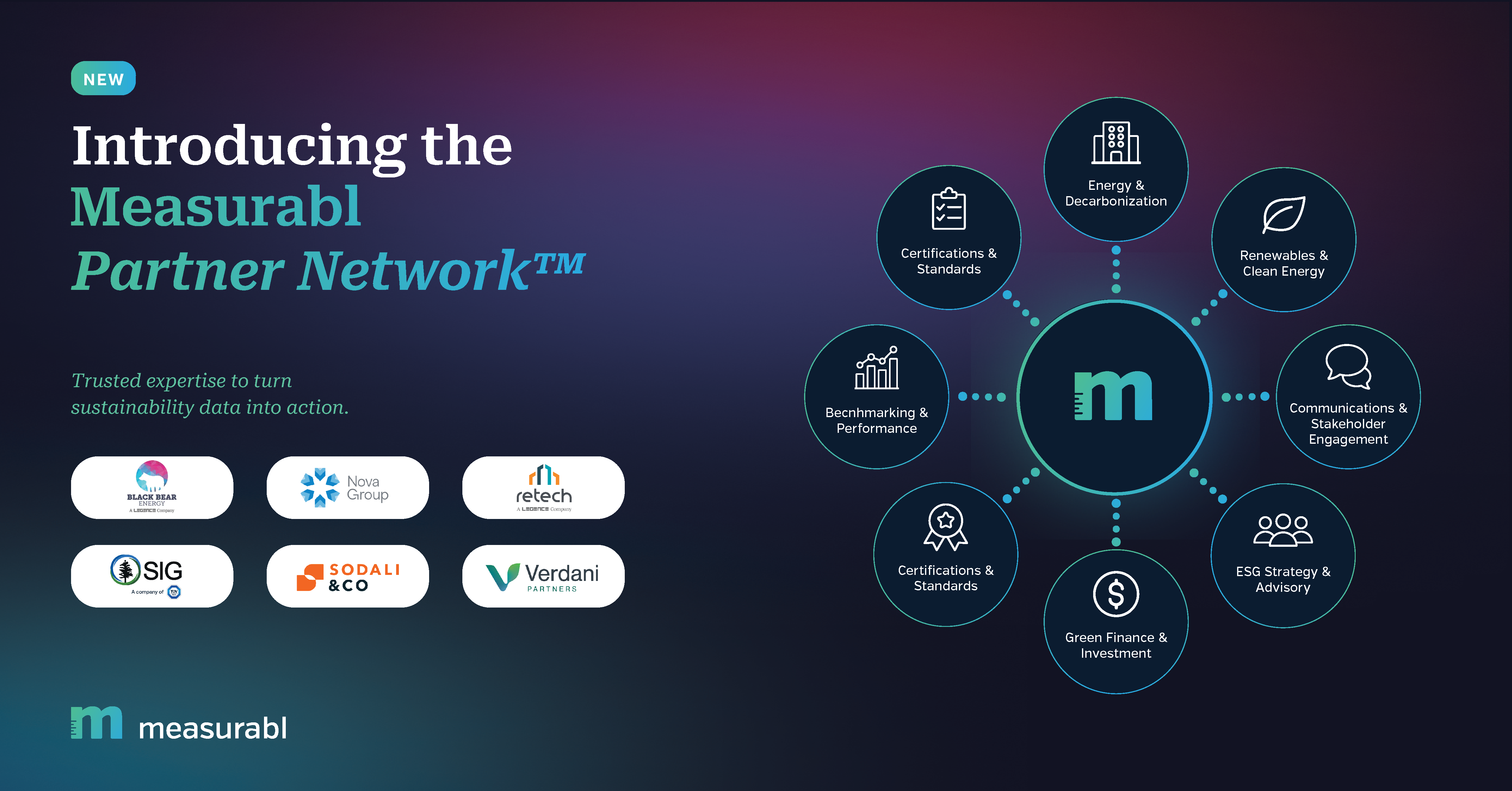Measurabl Partner Network announcement graphic