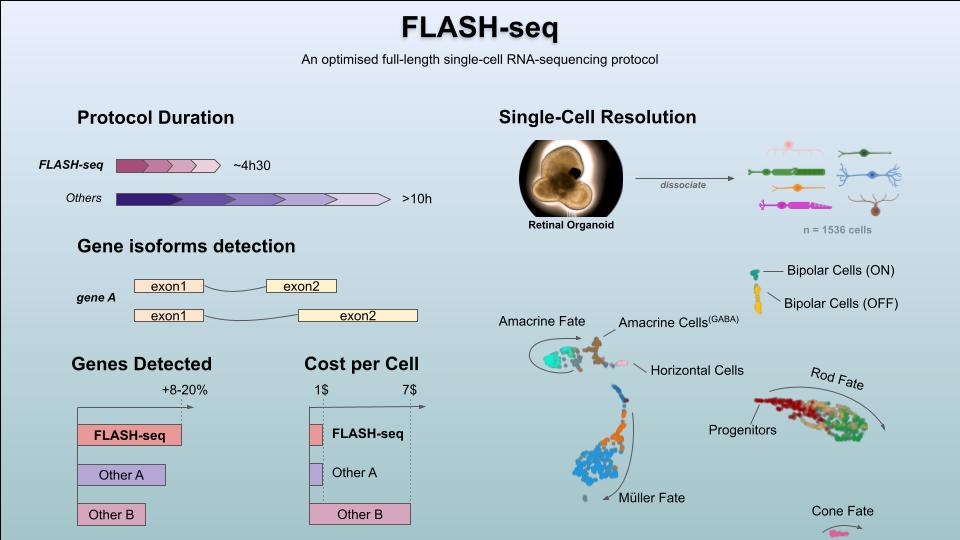 Graphical Abstract Press Release_Simone Picelli_Nature Biotechnology_220530