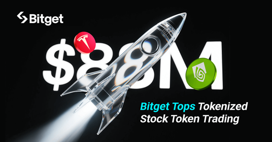 Bitget Captures 73% Market Share as Ondo Tokenized Stock Tokens Top $88M