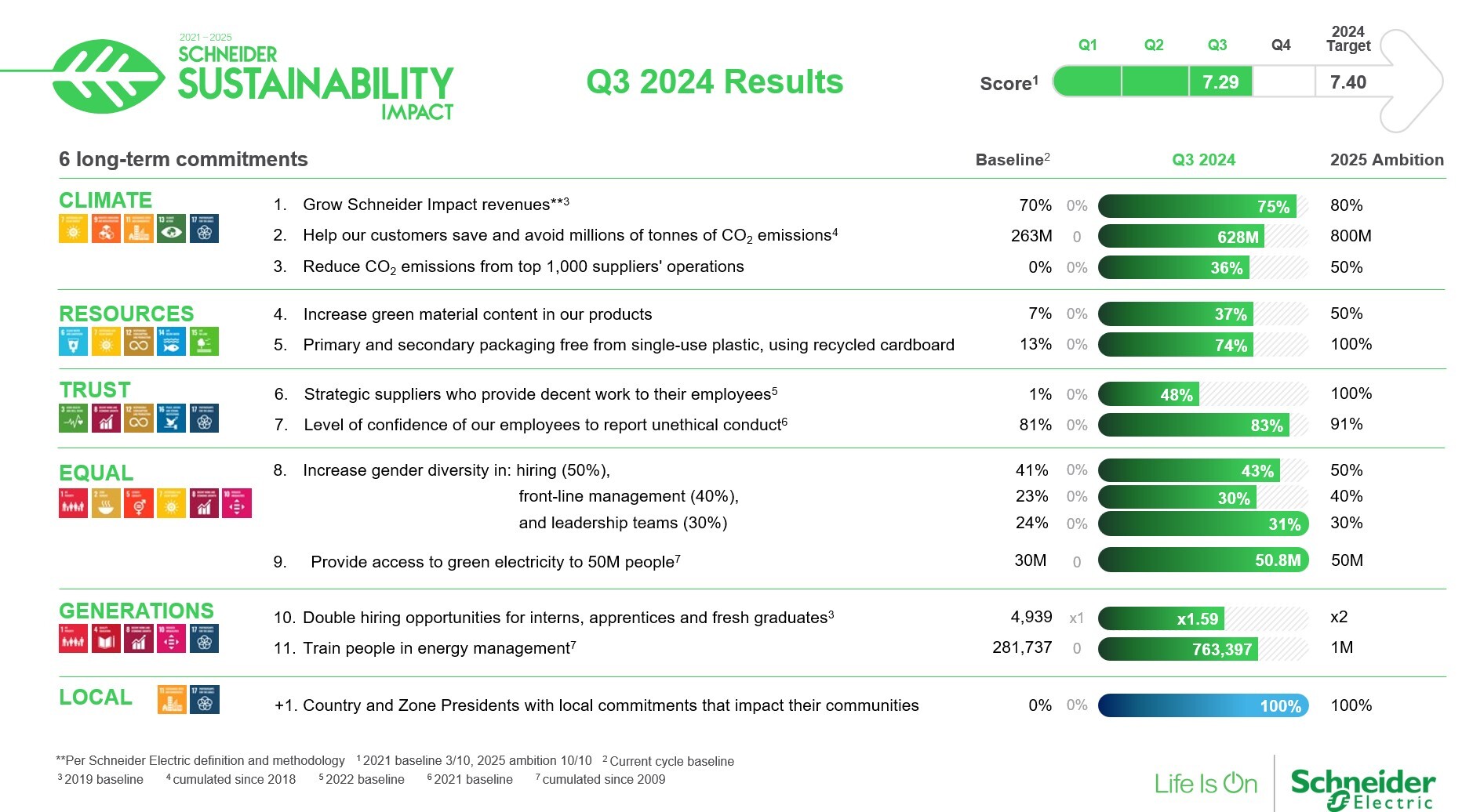 SSI Q3 2024 dashboard.jpeg