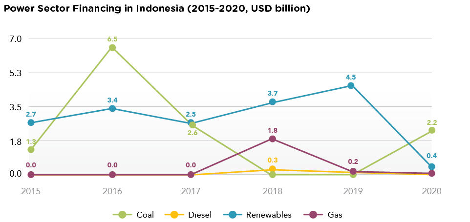indonesia-power-sector-financing