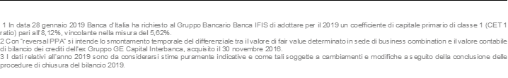 1 In data 28 gennaio 2019 Banca d’Italia ha richiesto al Gruppo Bancario Banca IFIS di adottare per il 2019 un coefficiente di capitale primario di classe 1 (CET 1 ratio) pari all’8,12%, vincolante nella misura del 5,62%. 2 Con “reversal PPA” si intende lo smontamento temporale del differenziale tra il valore di fair value determinato in sede di business combination e il valore contabile di bilancio dei crediti dell’ex Gruppo GE Capital Interbanca, acquisito il 30 novembre 2016. 3 I dati relativi all’anno 2019 sono da considerarsi stime puramente indicative e come tali soggette a cambiamenti e modifiche a seguito della conclusione delle procedure di chiusura del bilancio 2019.