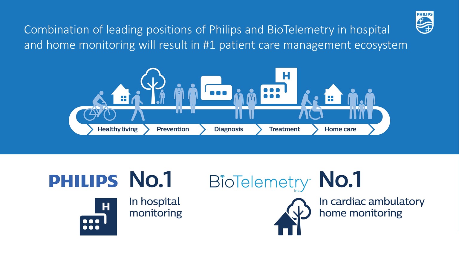 BioTelemetry Inc acquisition