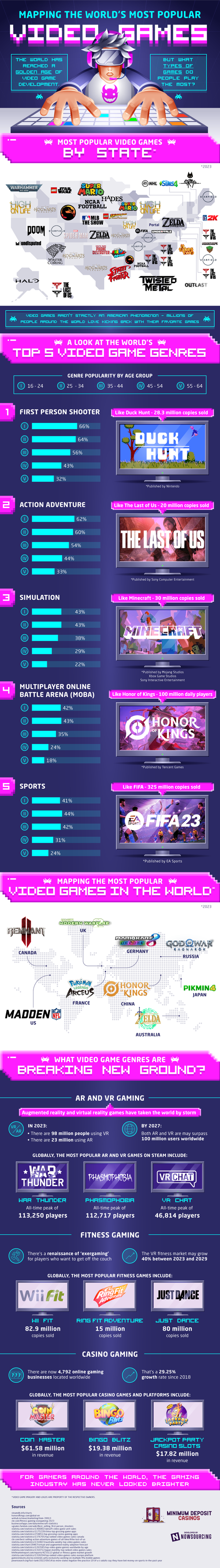 Top Video Game Trends and Favourites 2023