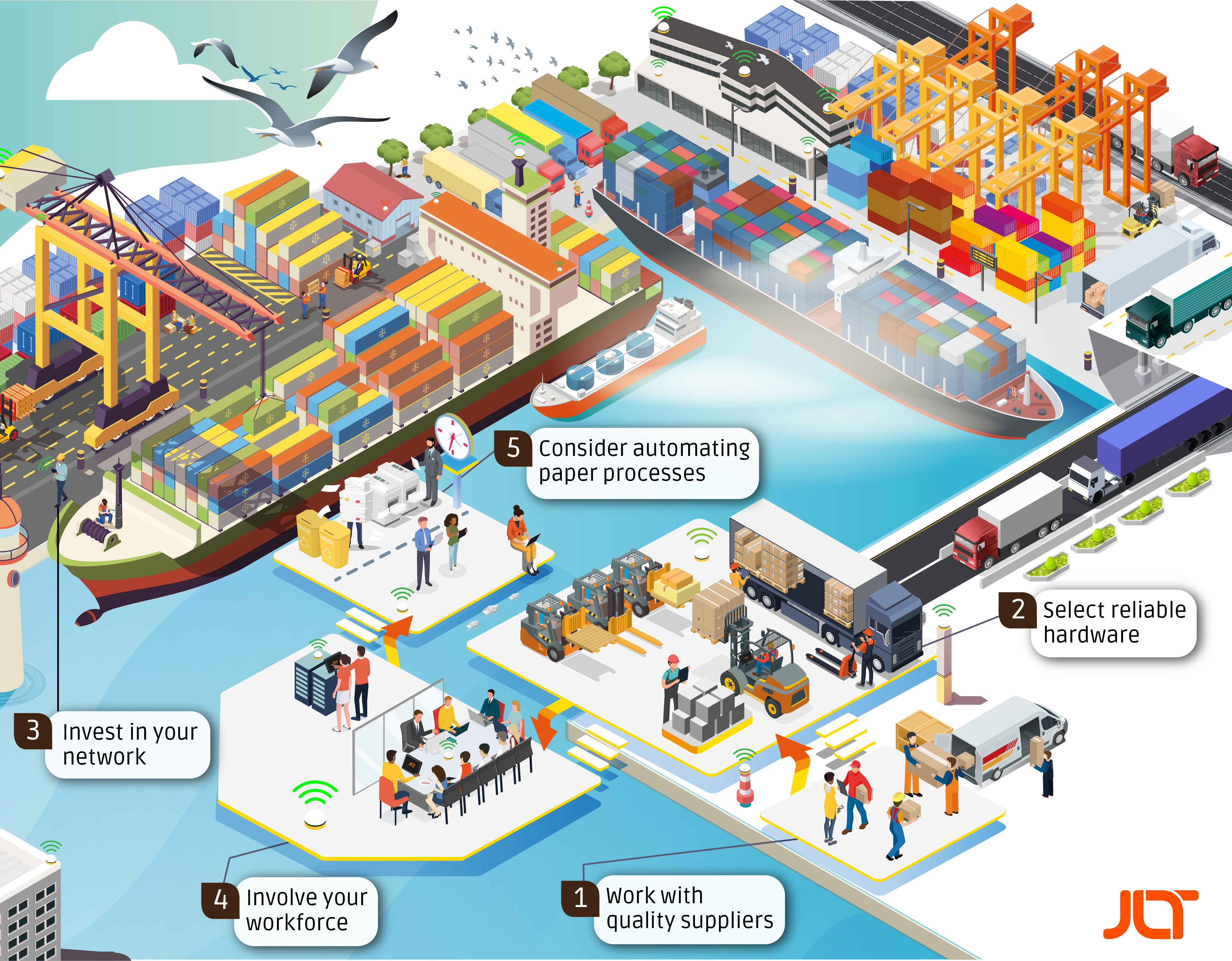 JLT Port Guide