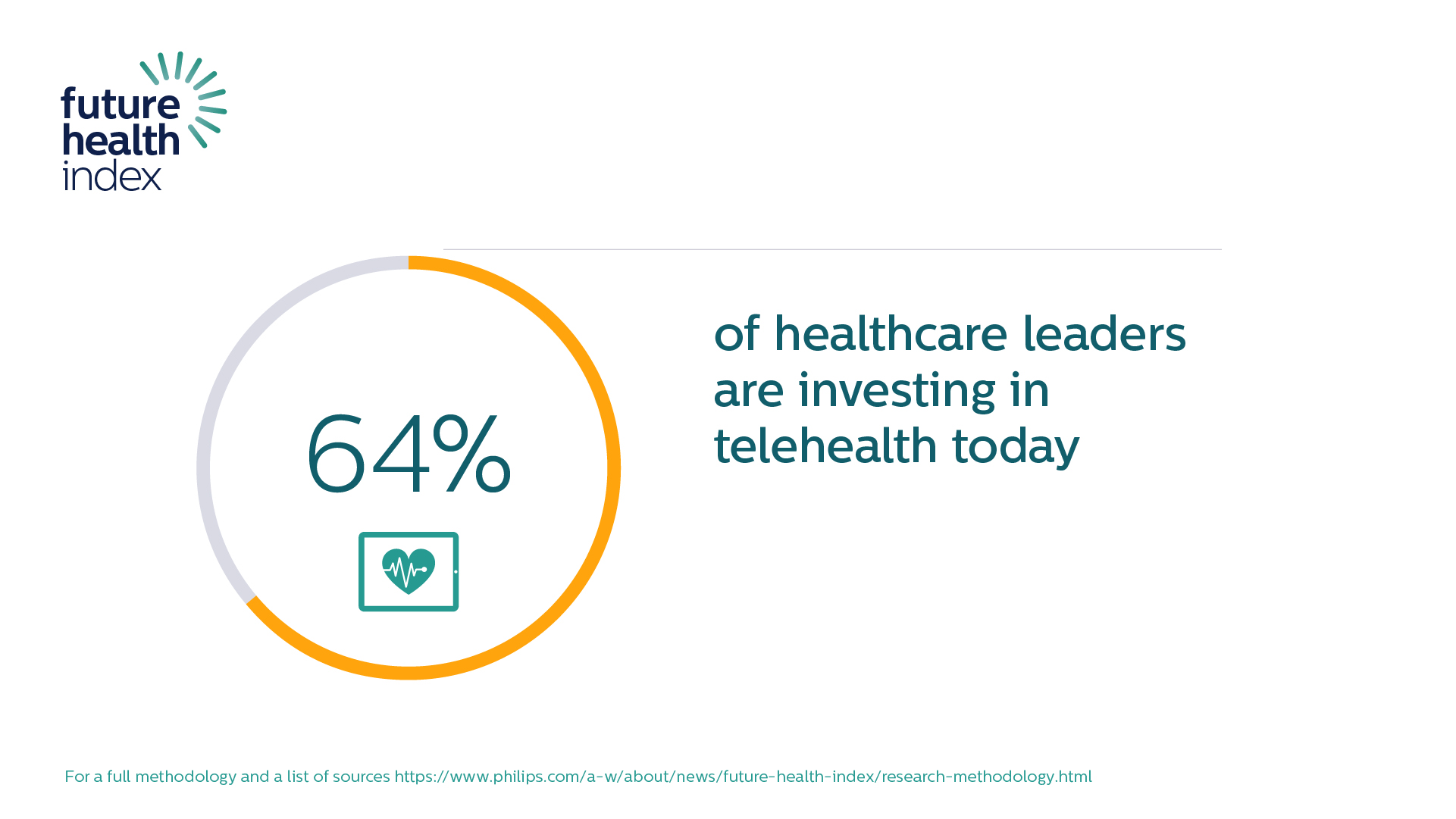 Future Health Index Report 2021: telehealth data point