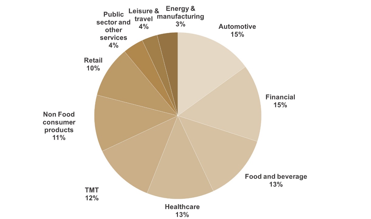 King of Prussia District Q2 2023 Report Shows Strong Post-Pandemic