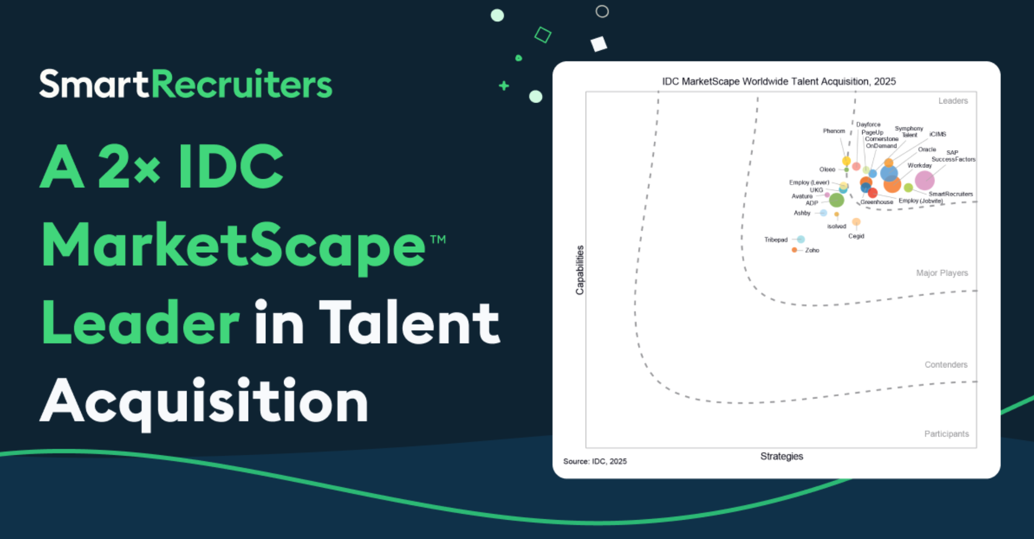 SmartRecruiters: A 2x IDC MarketScape™ Leader in Talent Acquisition