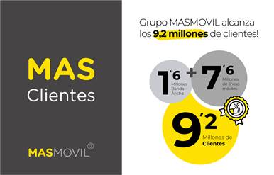 Masmovil Lanza Oferta Convergente Con Adsl Y Fibra Optica Desde 42 28 Euros Eleconomista Es