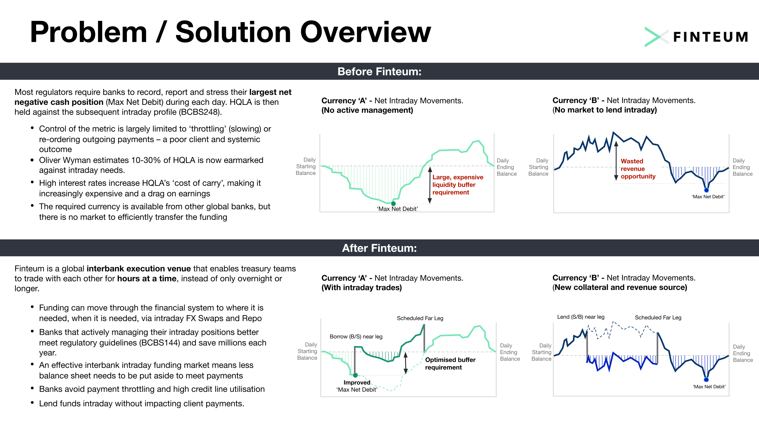 High level overview of some of the challenges that intraday markets help to solve.