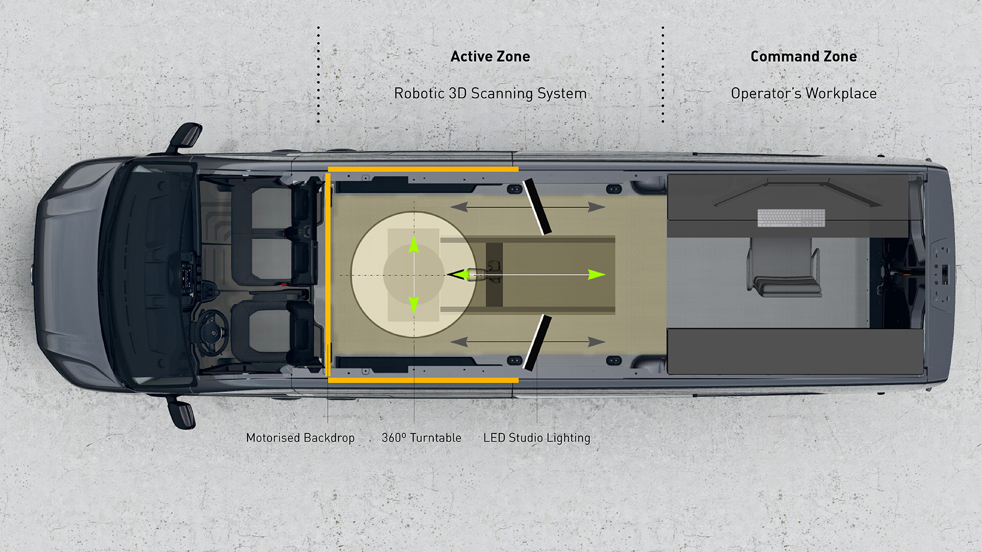 ARK III Mobile Safeguard Vehicle visualization