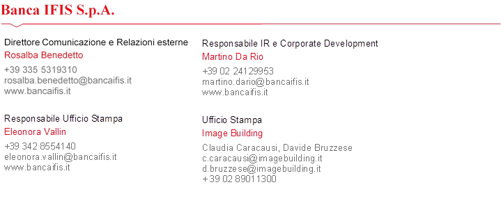 Responsabile Ufficio Stampa Eleonora Vallin +39 342 8554140 eleonora.vallin@bancaifis.it www.bancaifis.it   ,Responsabile IR e Corporate Development Martino Da Rio +39 02 24129953 martino.dario@bancaifis.it www.bancaifis.it  ,Ufficio Stampa Image Building Claudia Caracausi, Davide Bruzzese c.caracausi@imagebuilding.it d.bruzzese@imagebuilding.it + 39 02 89011300