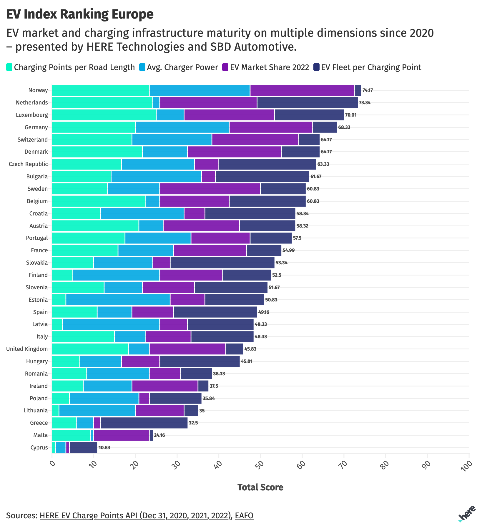 EV Index Ranking Europe_final