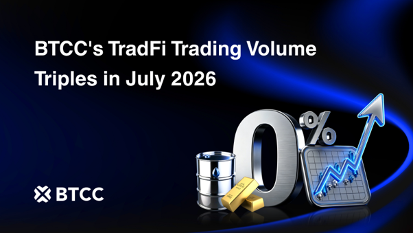 BTCC Exchange Posts Record TradFi Volume in July 2026, with a Triple Month-on-Month Surge