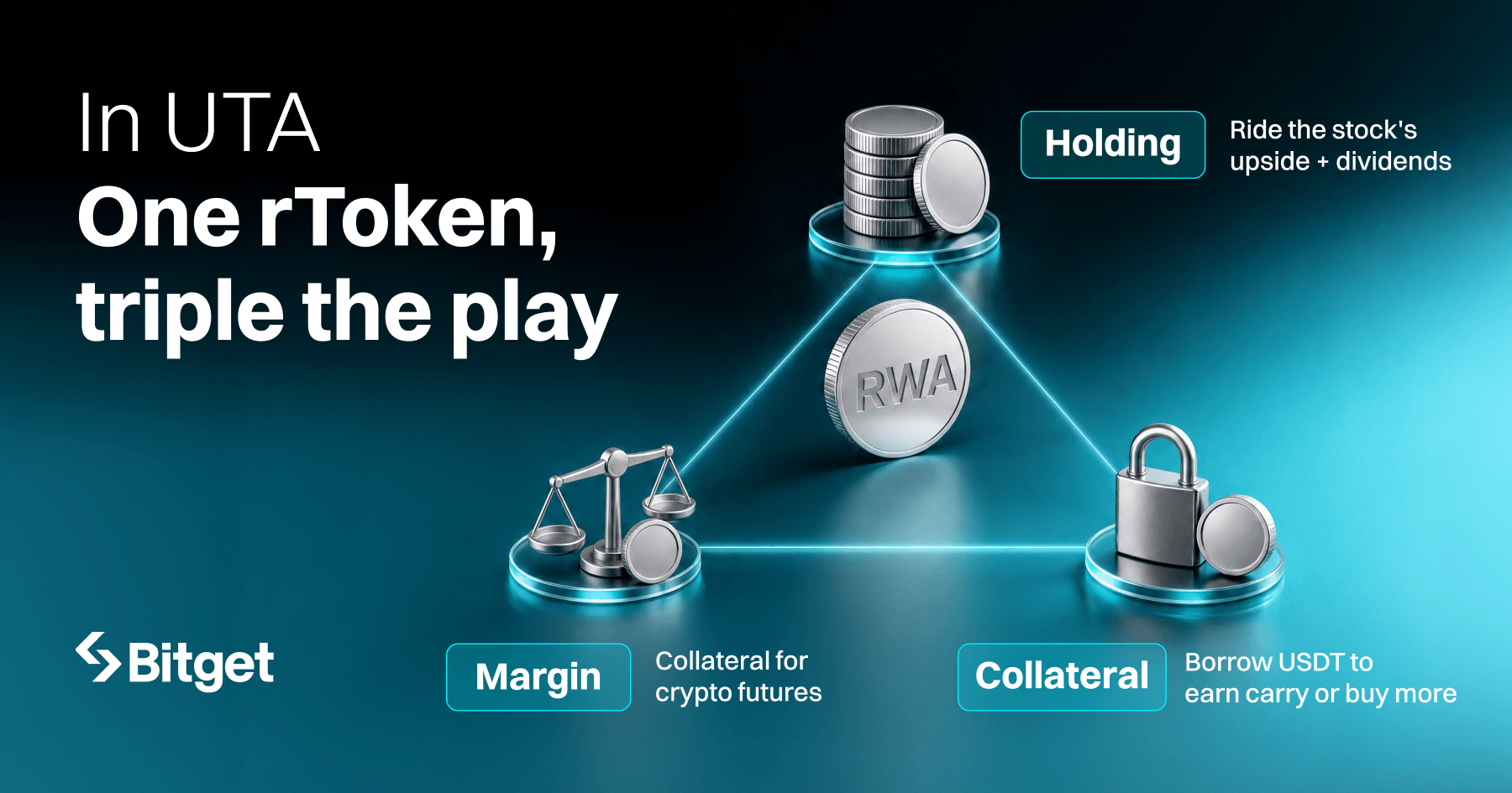Bitget Limited