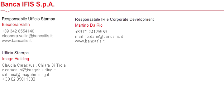 Ufficio Stampa Image Building Claudia Caracausi, Chiara Di Troia c.caracausi@imagebuilding.it c.ditroia@imagebuilding.it + 39 02 89011300 ,Responsabile IR e Corporate Development Martino Da Rio +39 02 24129953 martino.dario@bancaifis.it www.bancaifis.it