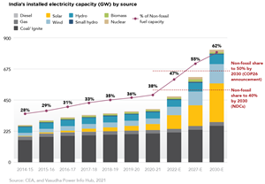 india-installed-electricity-capacity
