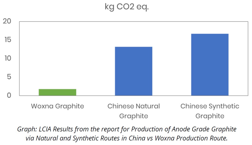 LCIA PR graph