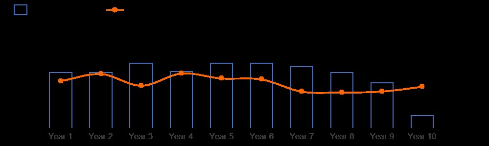 Fetekro 2021 PFS Production Profile.jpg