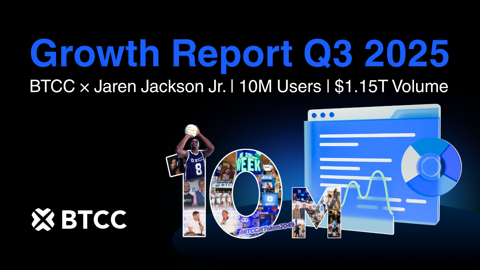 Growth Report Q3 2025: BTCC Exchange Achieves Major 10M User Milestone with $1.15 Trillion Q3 Trading Volume as Platform Accelerates Global Growth