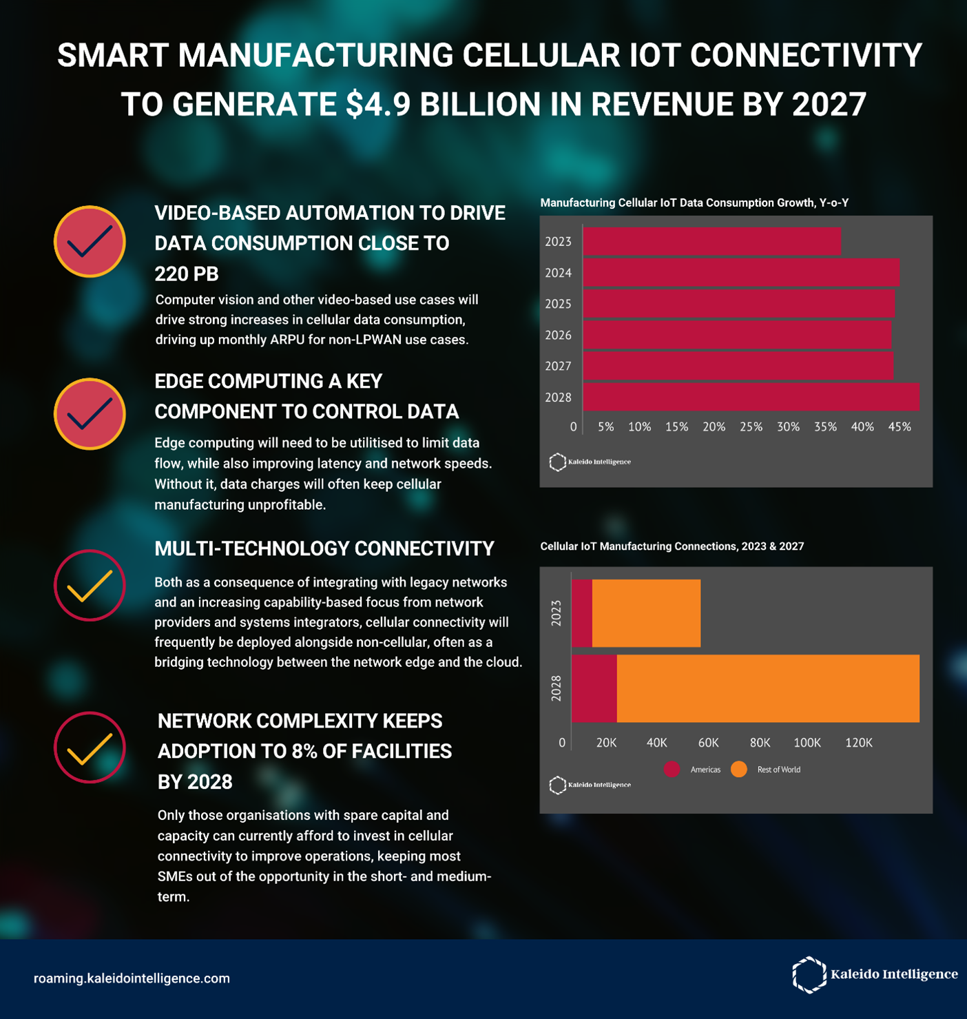 Manufacturing-Connectivity-PR-2023