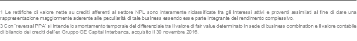 1 Le rettifiche di valore nette su crediti afferenti al settore NPL sono interamente riclassificate fra gli Interessi attivi e proventi assimilati al fine di dare una rappresentazione maggiormente aderente alle peculiarità di tale business essendo esse parte integrante del rendimento complessivo. 3 Con “reversal PPA” si intende lo smontamento temporale del differenziale tra il valore di fair value determinato in sede di business combination e il valore contabile di bilancio dei crediti dell’ex Gruppo GE Capital Interbanca, acquisito il 30 novembre 2016.