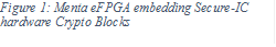 Figure 1: Menta eFPGA embedding Secure-IC hardware Crypto Blocks