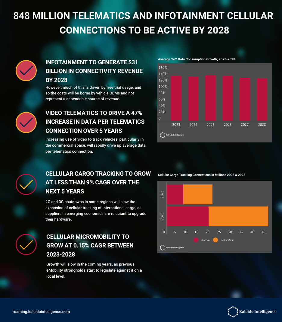 transport-and-logistics-connectivity-pr-graphic-2023