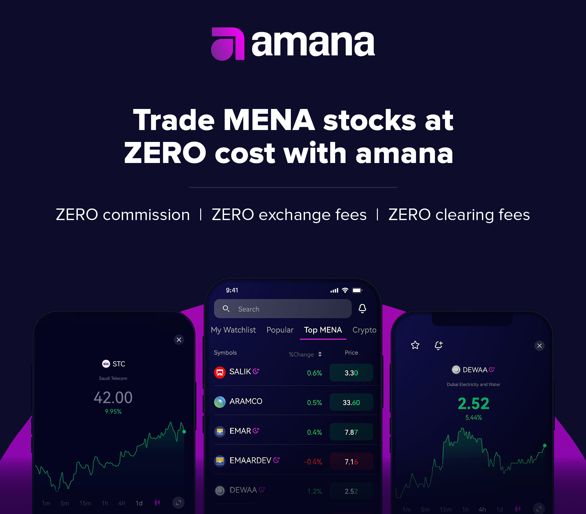 Trade MENA stocks at ZERO cost with amana