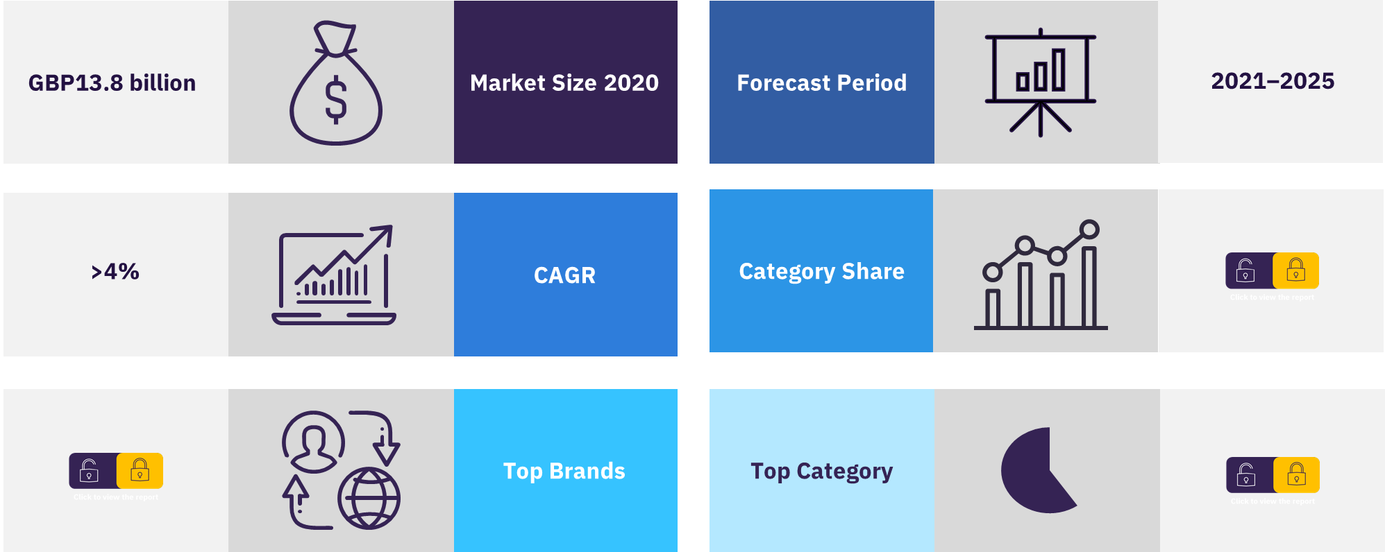 GlobalData Plc Sports Clothing to Dominate the UK