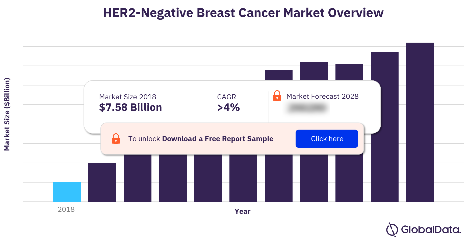 Triple-Negative Breast Cancer Treatment Market Size In 2024