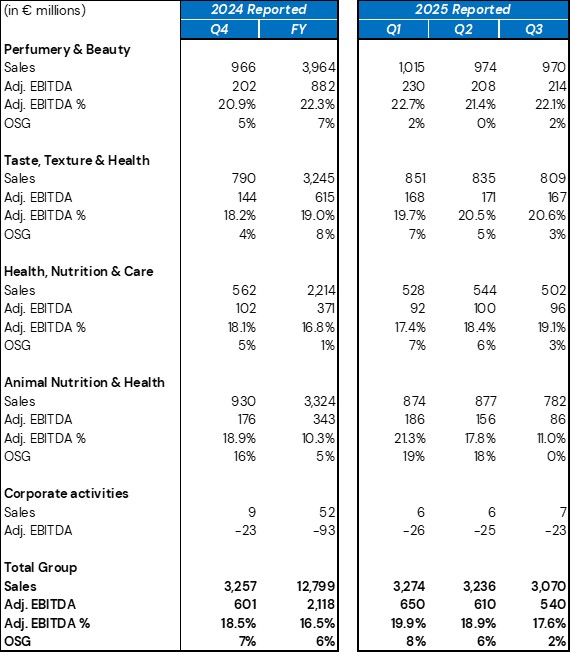 Annex 1 preliminary comparative figures – reported