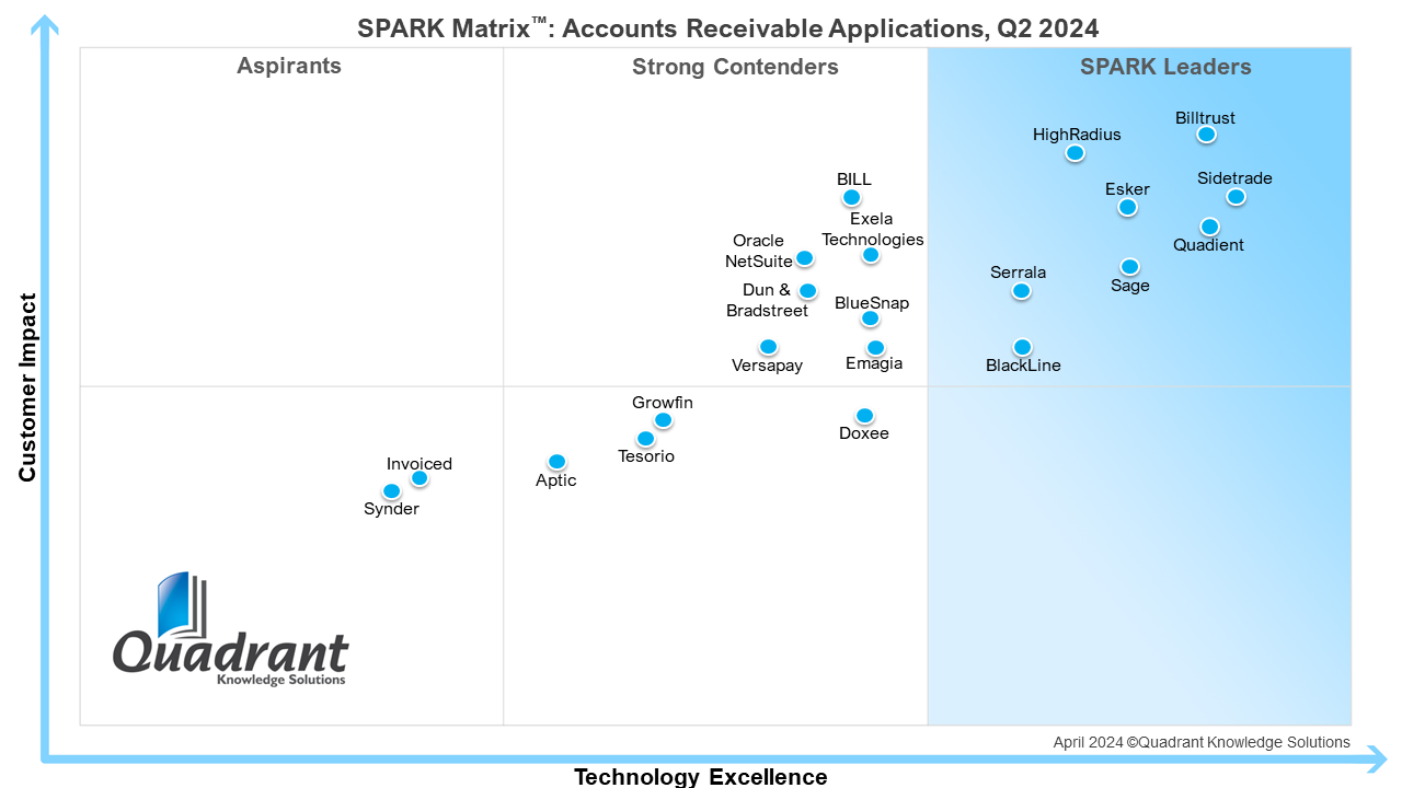 Spark_matrix_accounts_receivable_applications_2024_Quadient