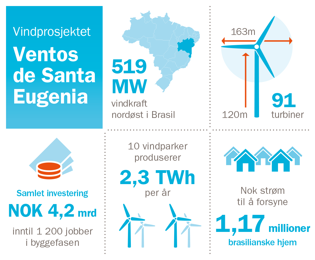 Infografikk-for-Entos-de-Santa-NO