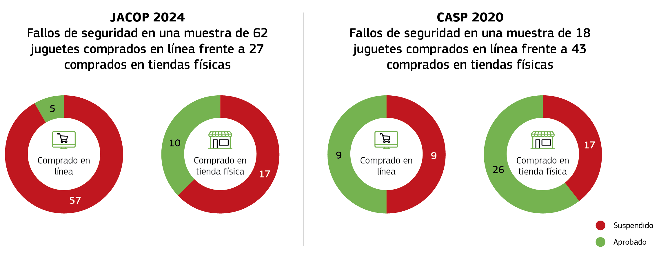 JACOP2024/CASP2024
