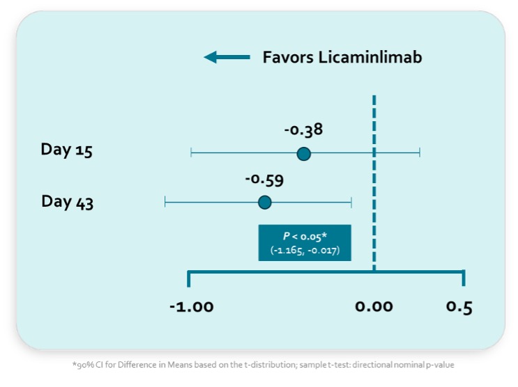 Oculis Announces Positive Topline Results of Phase 2b RELIEF Trial with Licaminlimab, Designed to Transform the Treatment Paradigm of Dry Eye Disease with a Precision Medicine Strategy