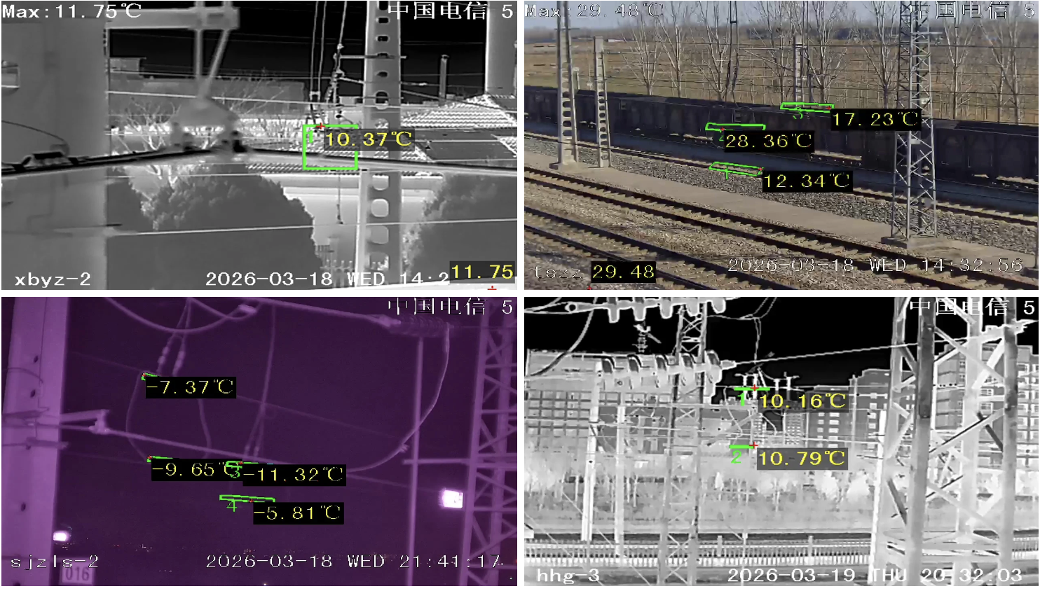A 2×2 grid of thermal camera feeds showing high-voltage transformers, overhead power lines, railway electrification gantries. Live temperature reading