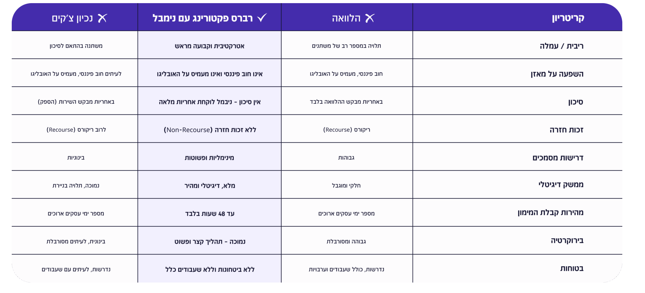 נימבל פיננסים
