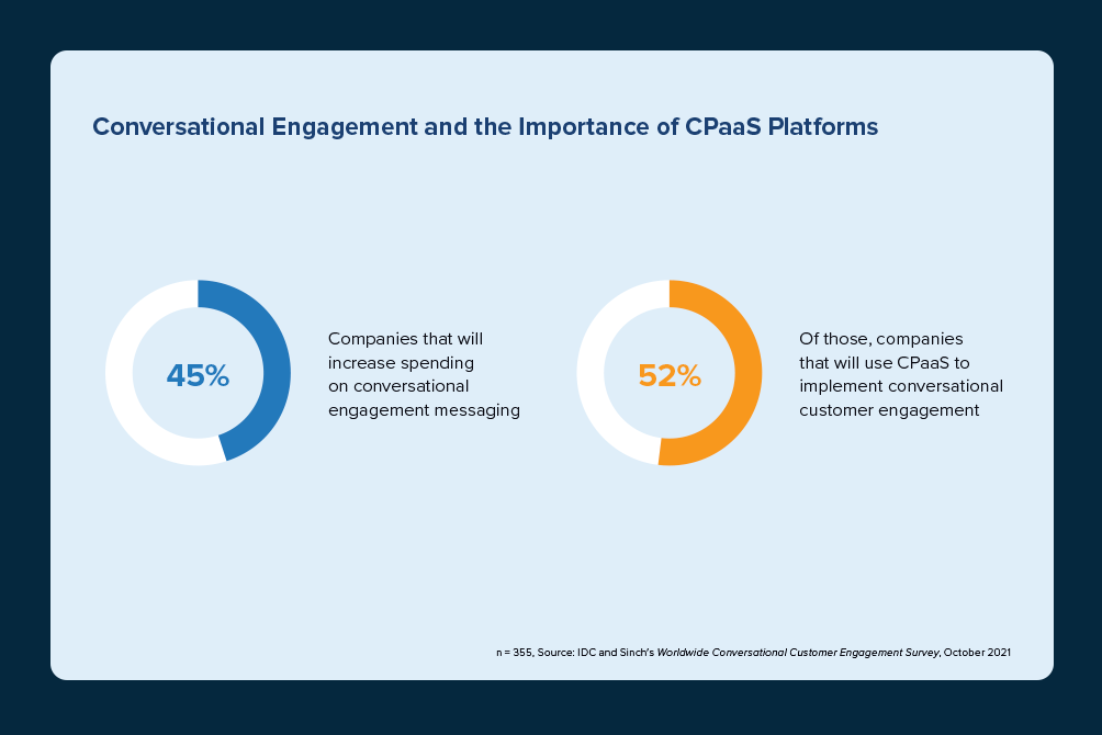 New study details customer engagement and the importance of CPaaS platforms.
