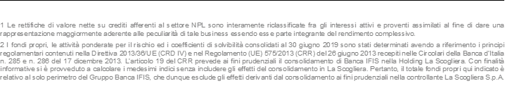 1 Le rettifiche di valore nette su crediti afferenti al settore NPL sono interamente riclassificate fra gli interessi attivi e proventi assimilati al fine di dare una rappresentazione maggiormente aderente alle peculiarità di tale business essendo esse parte integrante del rendimento complessivo. 2 I fondi propri, le attività ponderate per il rischio ed i coefficienti di solvibilità consolidati al 30 giugno 2019 sono stati determinati avendo a riferimento i principi regolamentari contenuti nella Direttiva 2013/36/UE (CRD IV) e nel Regolamento (UE) 575/2013 (CRR) del 26 giugno 2013 recepiti nelle Circolari della Banca d’Italia n. 285 e n. 286 del 17 dicembre 2013. L’articolo 19 del CRR prevede ai fini prudenziali il consolidamento di Banca IFIS nella Holding La Scogliera. Con finalità informative si è provveduto a calcolare i medesimi indici senza includere gli effetti del consolidamento in La Scogliera. Pertanto, il totale fondi propri qui indicato è relativo al solo perimetro del Gruppo Banca IFIS, che dunque esclude gli effetti derivanti dal consolidamento ai fini prudenziali nella controllante La Scogliera S.p.A.