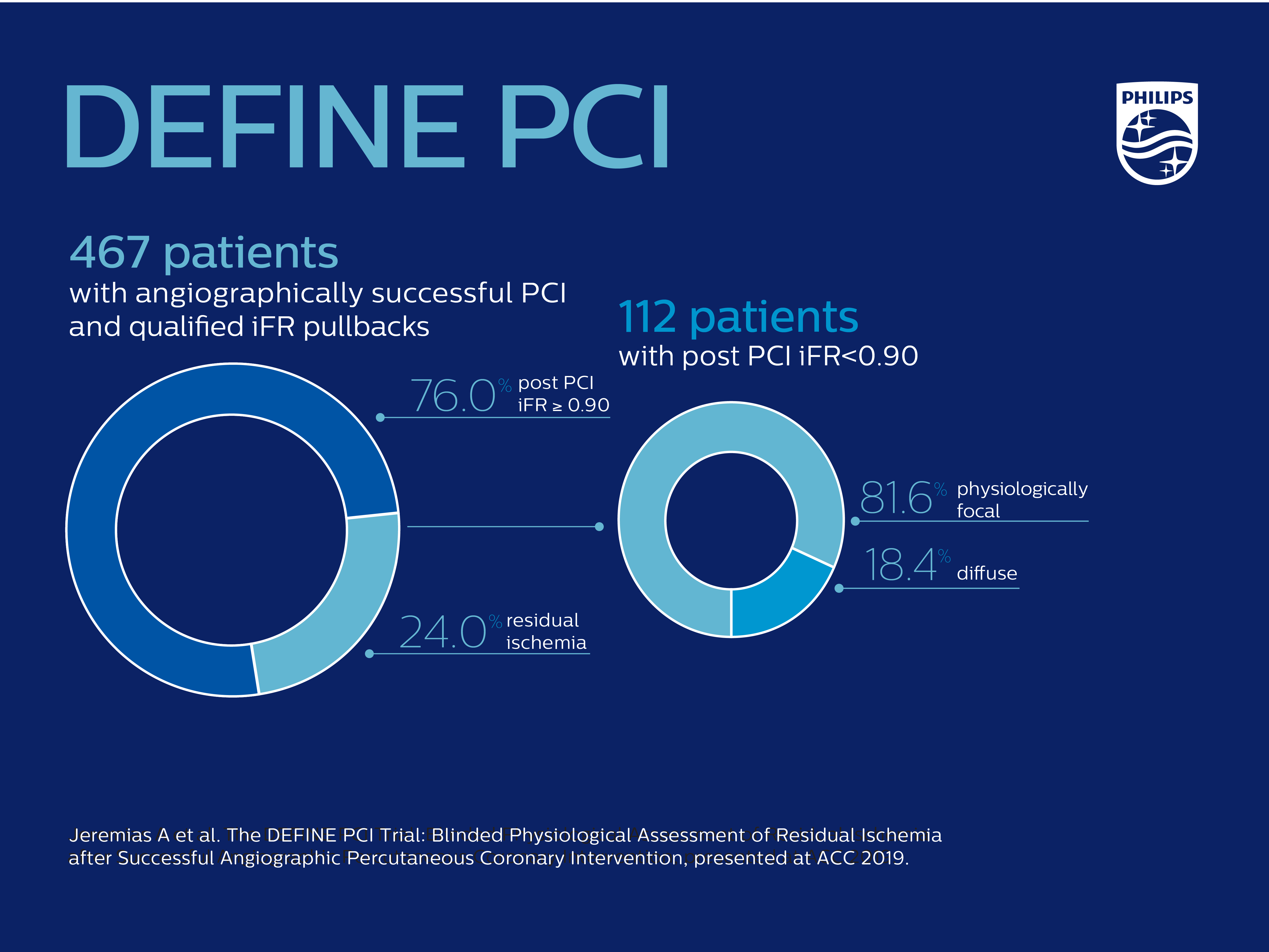 DEFINE_PCI_summary_graphic