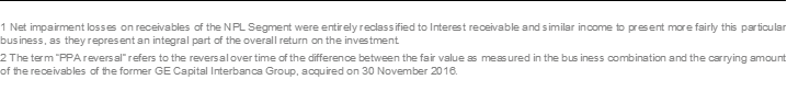 1 Net impairment losses on receivables of the NPL Segment were entirely reclassified to Interest receivable and similar income to present more fairly this particular business, as they represent an integral part of the overall return on the investment. 2 The term “PPA reversal” refers to the reversal over time of the difference between the fair value as measured in the business combination and the carrying amount of the receivables of the former GE Capital Interbanca Group, acquired on 30 November 2016.