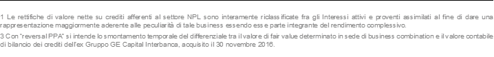 1 Le rettifiche di valore nette su crediti afferenti al settore NPL sono interamente riclassificate fra gli Interessi attivi e proventi assimilati al fine di dare una rappresentazione maggiormente aderente alle peculiarità di tale business essendo esse parte integrante del rendimento complessivo. 3 Con “reversal PPA” si intende lo smontamento temporale del differenziale tra il valore di fair value determinato in sede di business combination e il valore contabile di bilancio dei crediti dell’ex Gruppo GE Capital Interbanca, acquisito il 30 novembre 2016.