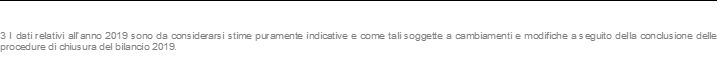 3 I dati relativi all’anno 2019 sono da considerarsi stime puramente indicative e come tali soggette a cambiamenti e modifiche a seguito della conclusione delle procedure di chiusura del bilancio 2019.