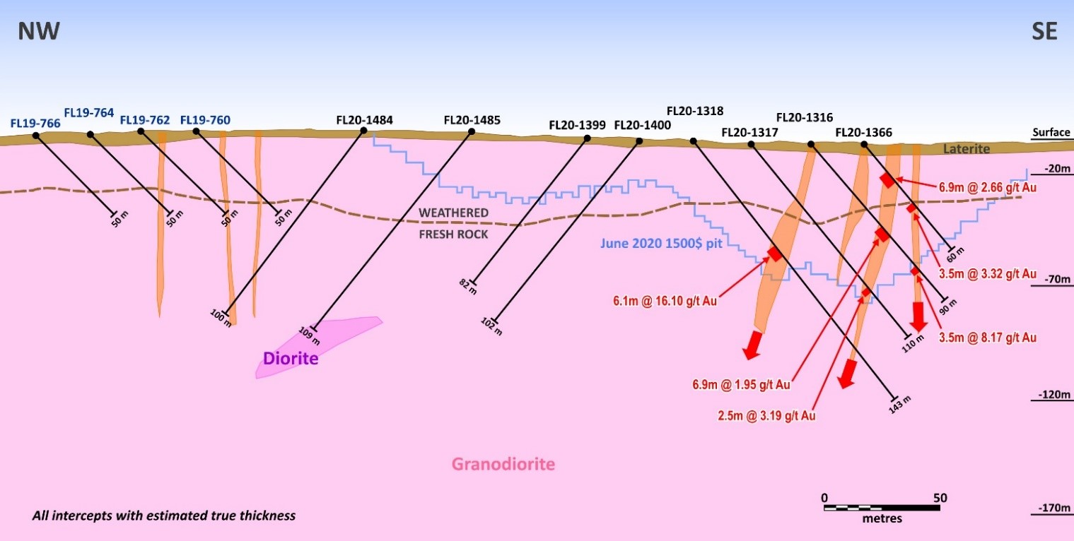 Figure 5 Section A – Delta Extension Northern Part