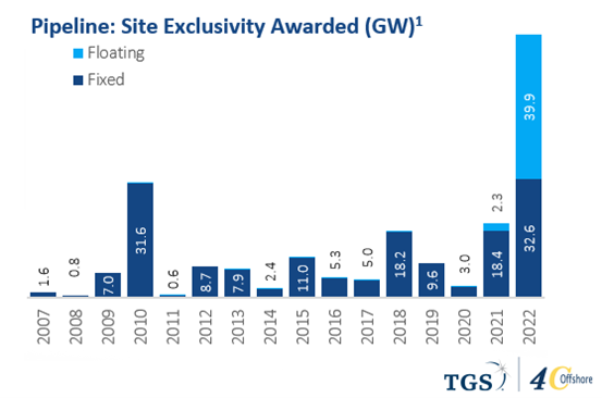 TGS-4C_Pipeline-site-exl-awarded