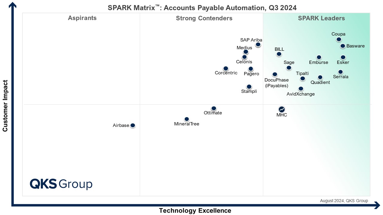 Spark Matrix for Accounts Payable Automation 2024