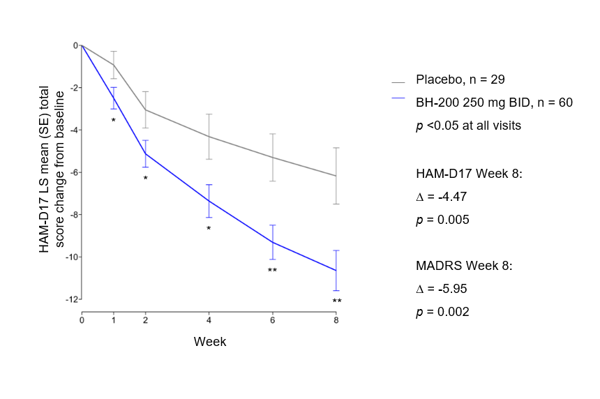 HMNC Brain Health