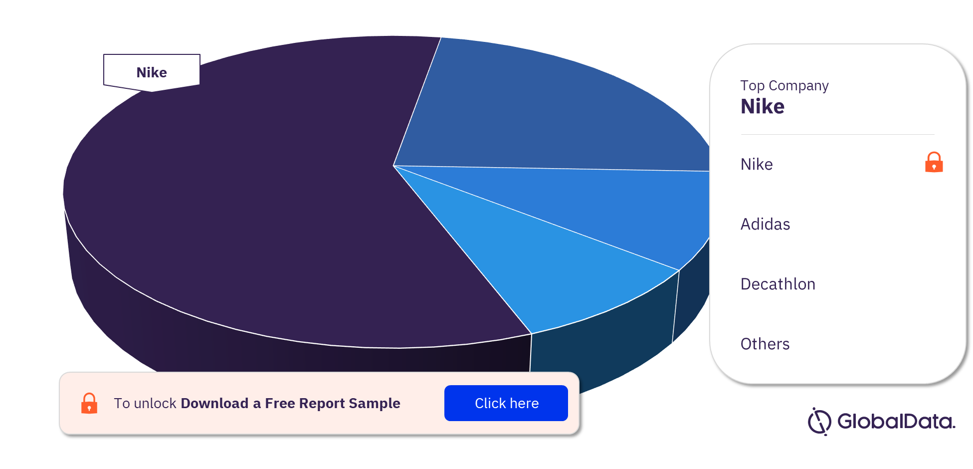 Nike competitors 2025 market share